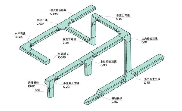 如何鑒別槽式電纜橋架，知道這些就夠了！電纜橋架廠家分享